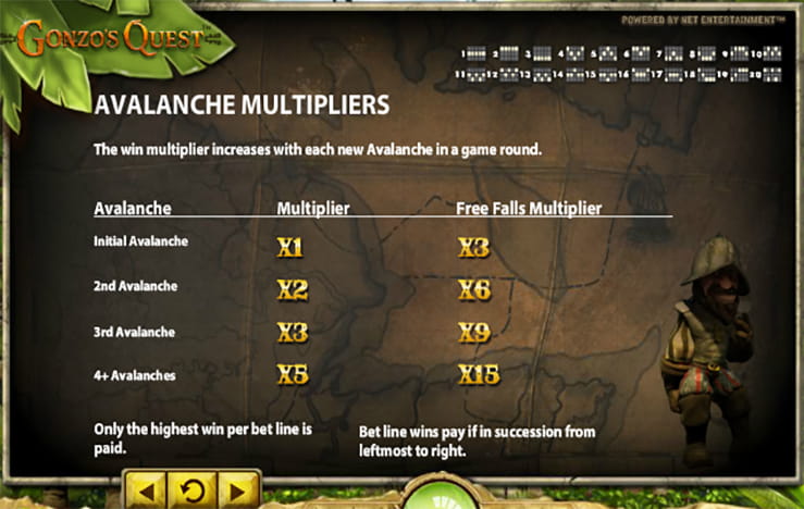 The multipliers of the slot Gonzo's Quest