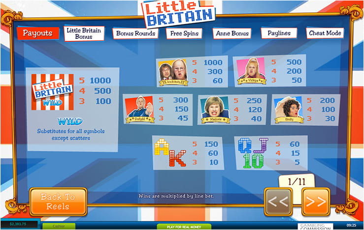 Little Britain Slot Payouts