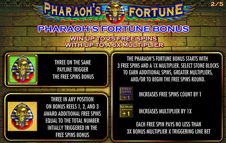 The bonus feature of the slot Pharaoh's Fortune