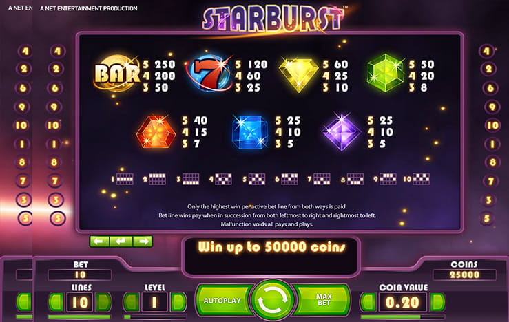 The paytable of the slot Starburst