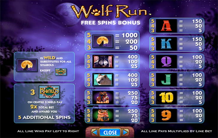 Free spins of the slot Wolf Run
